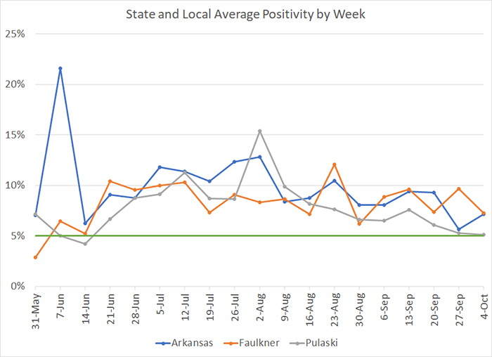 20201009-7 Average Positivity per week.png 20201009-7 Average Positivity per week.png